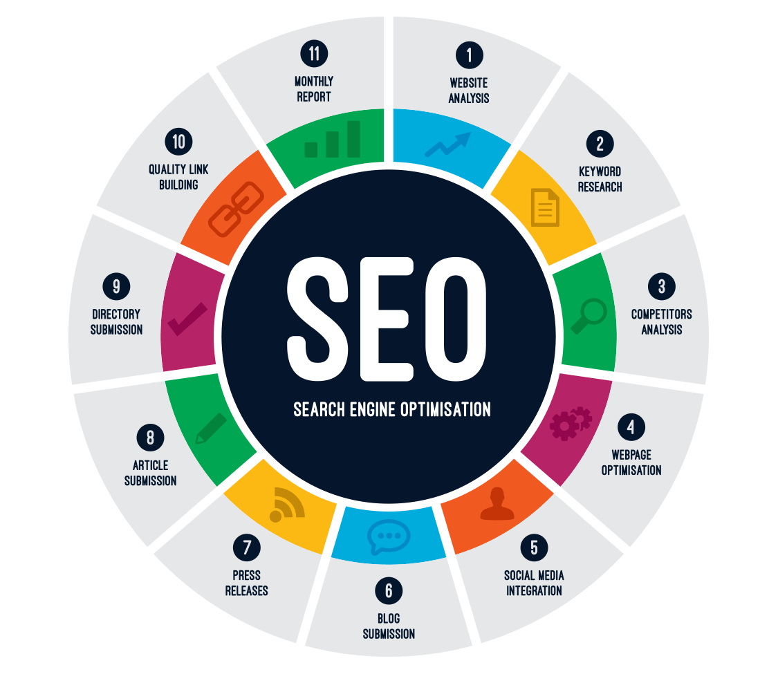 seo services